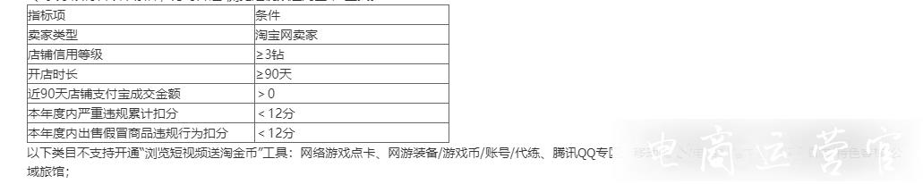 淘金幣智能投放工具-賣家營銷引流利器！